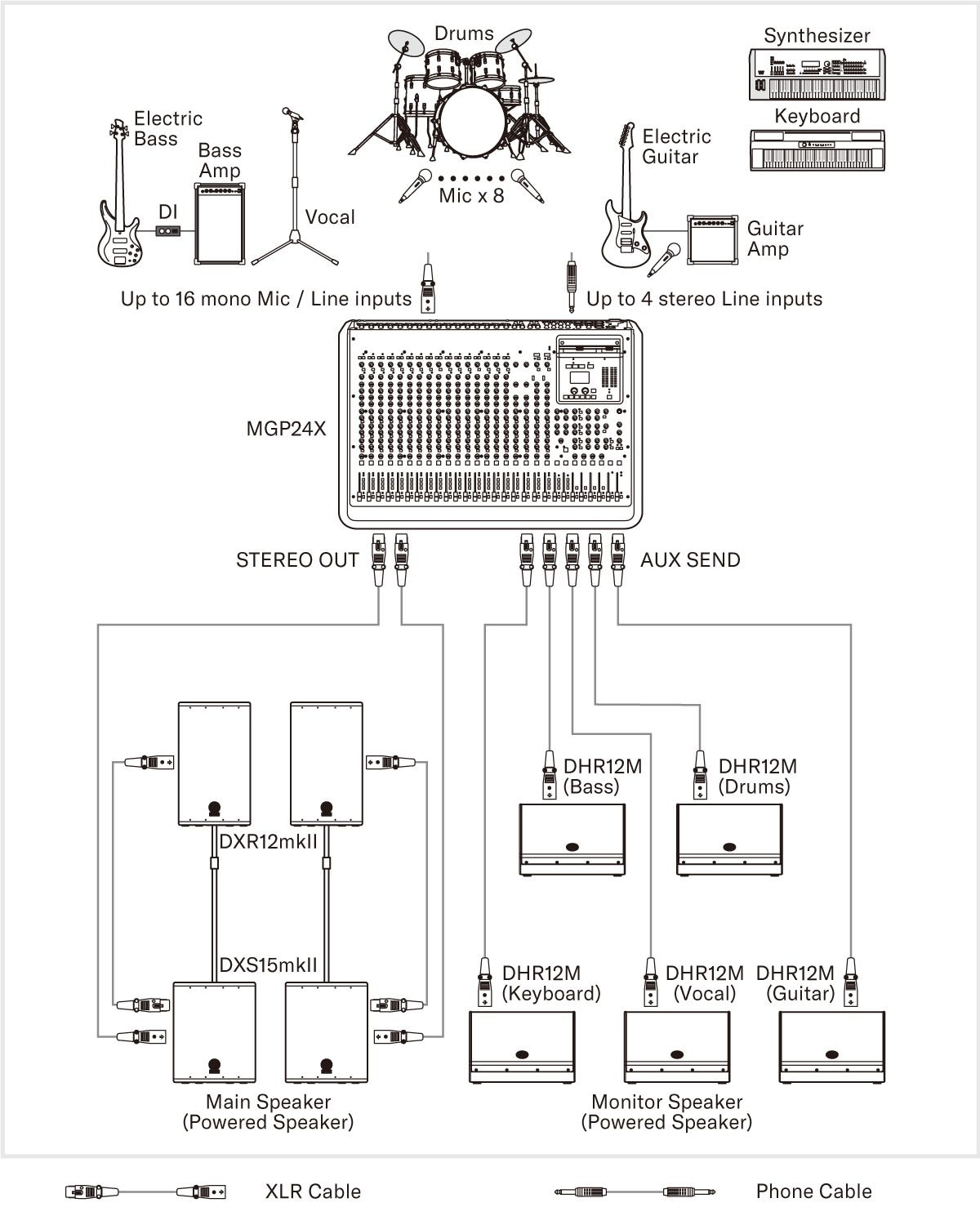System