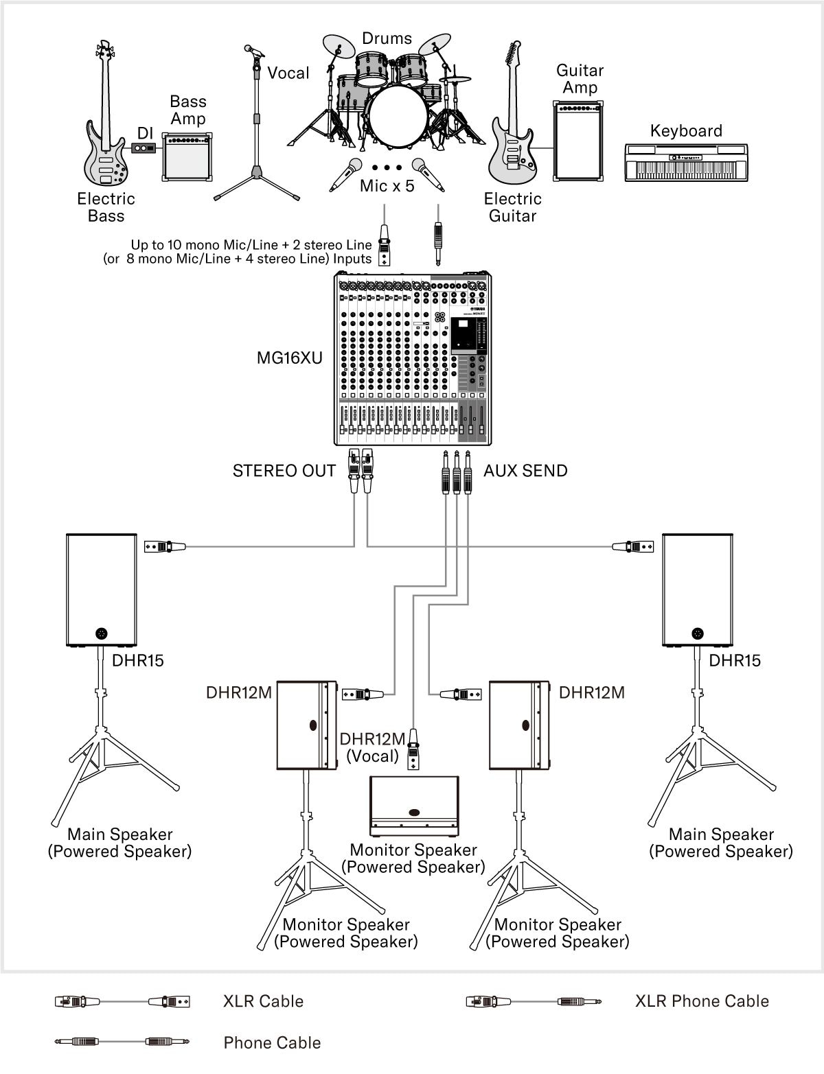 System