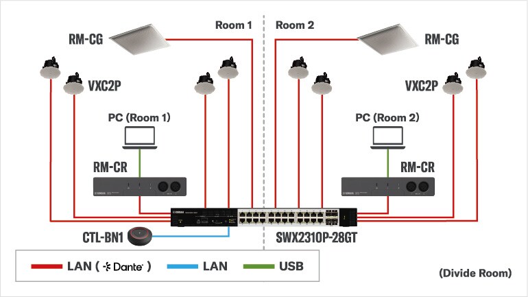 System diagram for Divide Room Operation