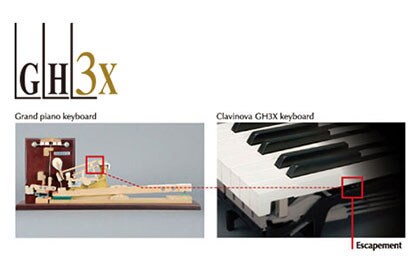 CLP-635 - Informacje o produkcie - Clavinova - Produkty - Pianina