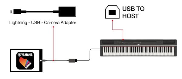 Możliwość połączenia instrumentu z urządzeniami iOS (w wersji Smart Pianist 2.0)