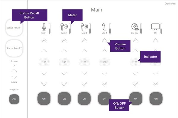 Yamaha ProVisionaire Control/Touch: All Parameters Accessible from a Single Panel