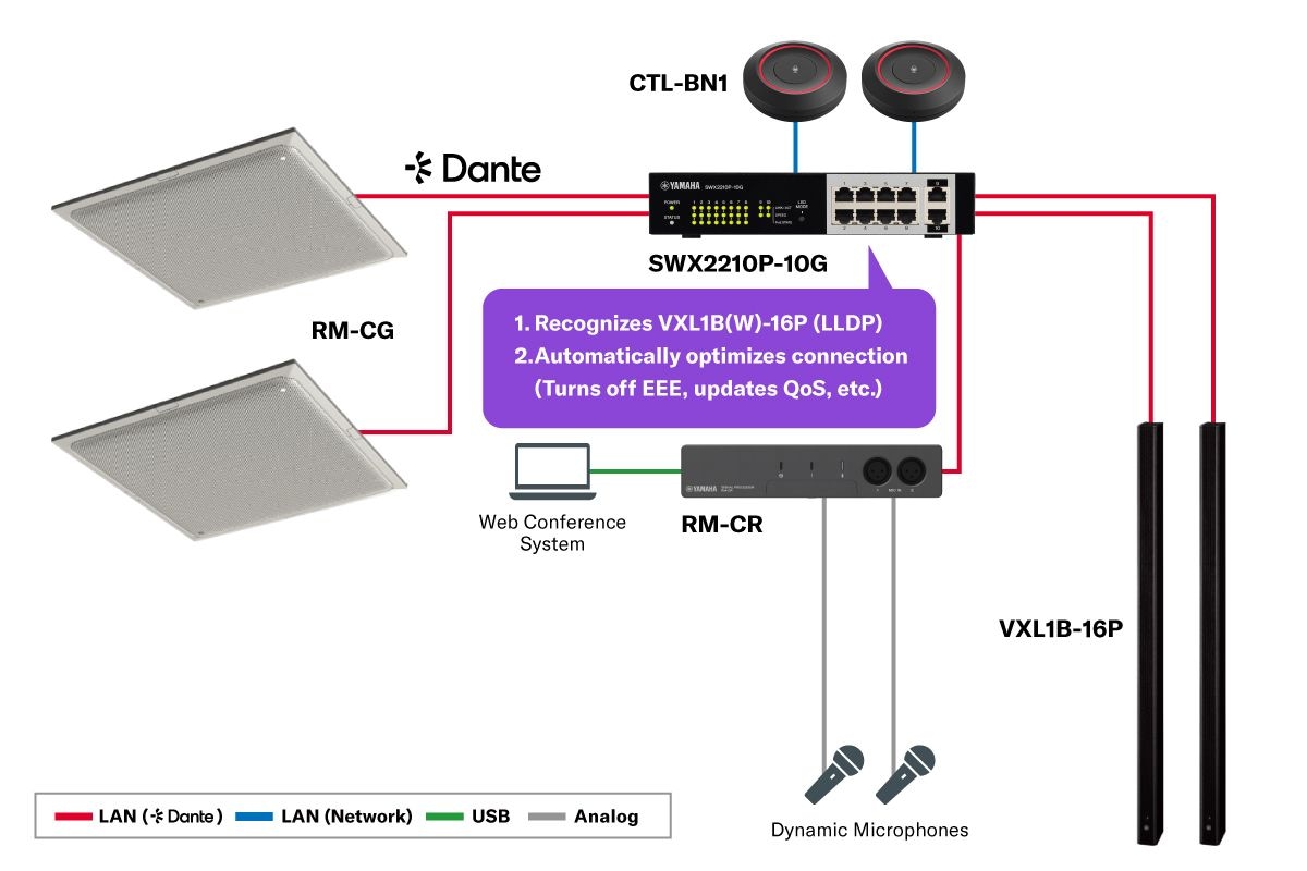 Yamaha SWX2210P-10G: Smart L2 switch with Dante optimization function and PoE+