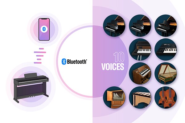 Ilustracje przedstawiające pianino cyfrowe połączone z urządzeniem inteligentnym przez Bluetooth oraz liczne wbudowane brzmienia