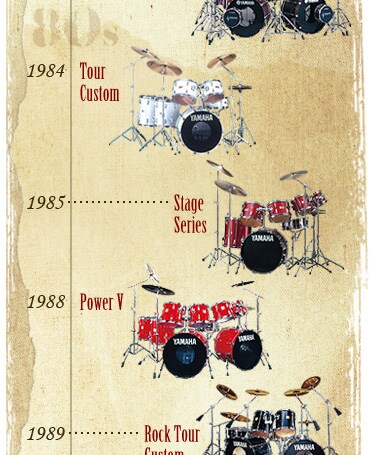 History of 80s