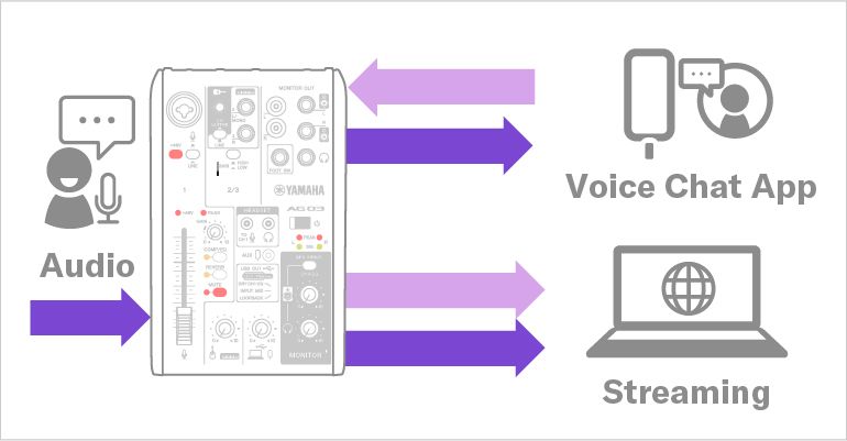 AG03MK2 - Informacje o produkcie - Seria AG - Live Streaming