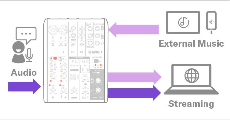AG06MK2 - Informacje o produkcie - Seria AG - Live Streaming