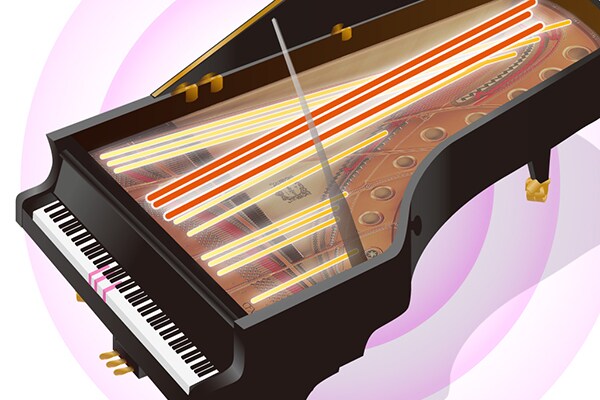 Ilustracja przedstawiająca technologię Virtual Resonance Modeling Lite (VRM Lite), która odtwarza złożony rezonans strun fortepianu