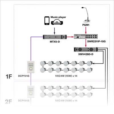 3-Zone Background Music + Public Announcement