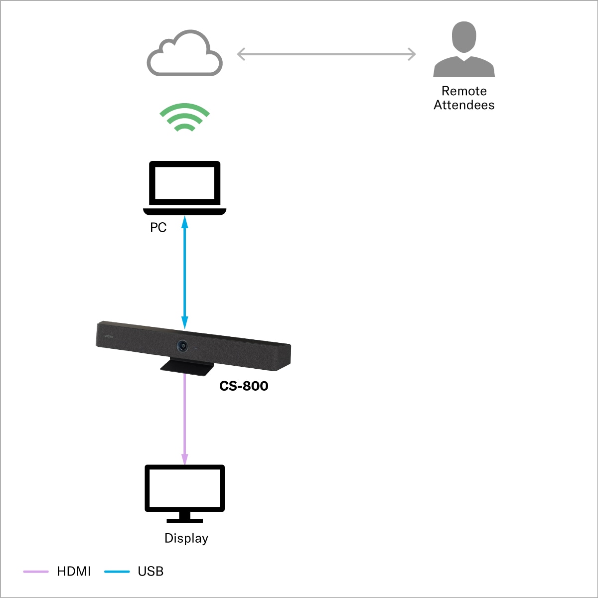 Meeting Room (Small)