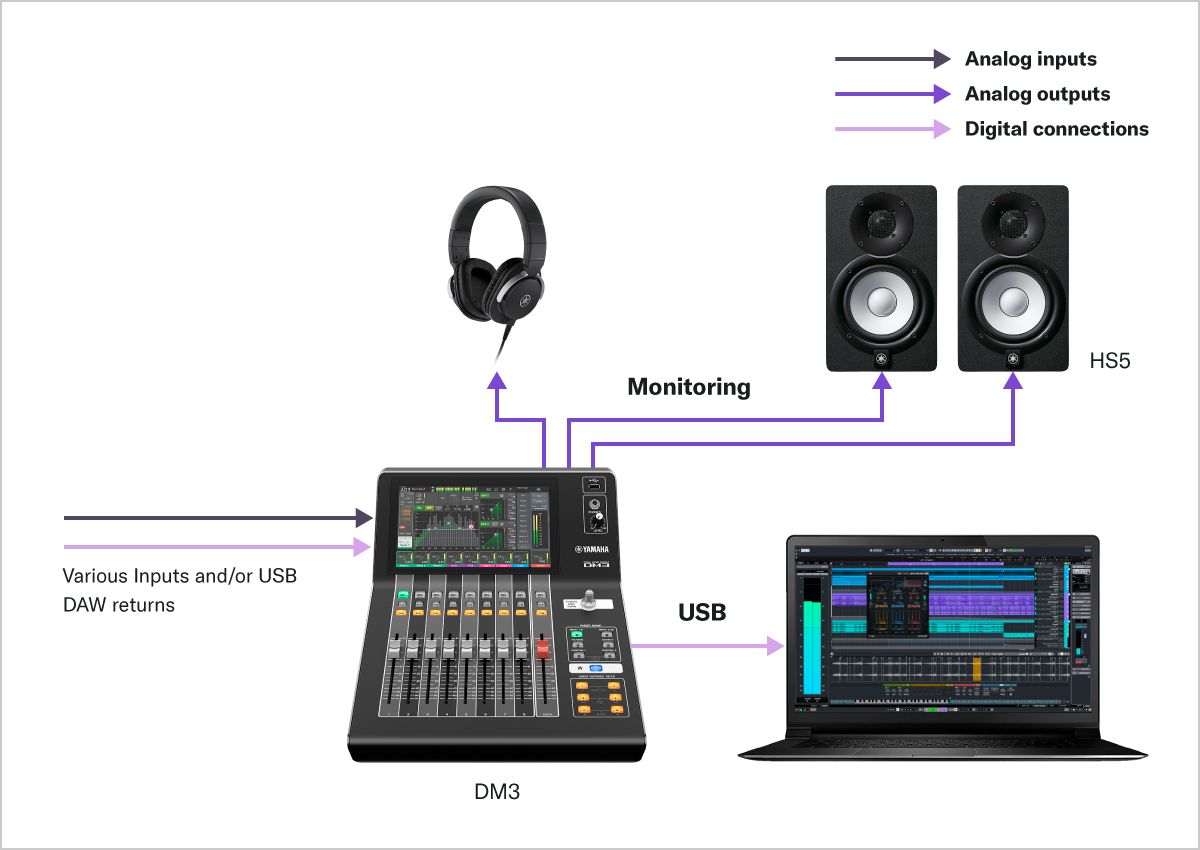 Seria DM3 - Systems - Miksery - Pro Audio - Produkty