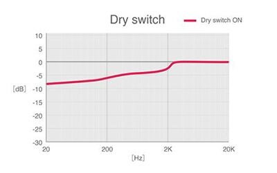Przełącznik Dry Switch
