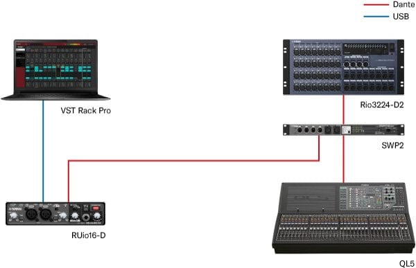 Yamaha RUio16-D: Adding VST plug-ins to a Dante system