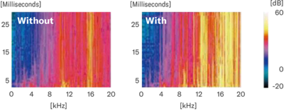 Wzmocnienie początkowej reakcji dźwięku (Initial Response Acceleration)