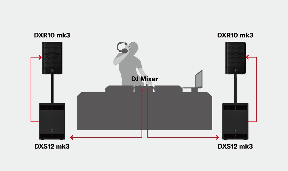 Systemy dla mobilnych DJ-ów