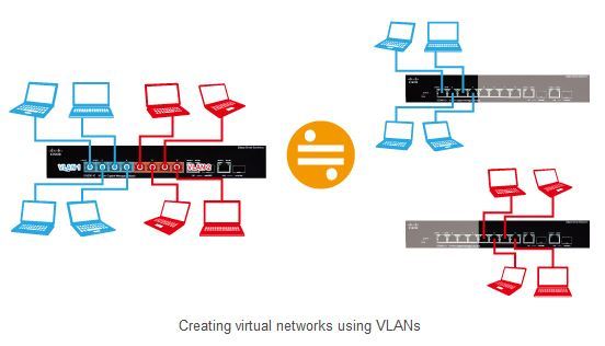 Constructing a Virtual Local Area Network (VLAN)