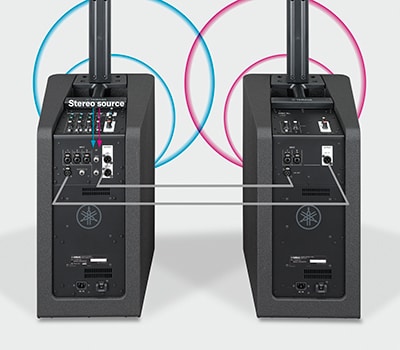 Yamaha STAGEPAS 1K mkII: Expandable STAGEPAS systems