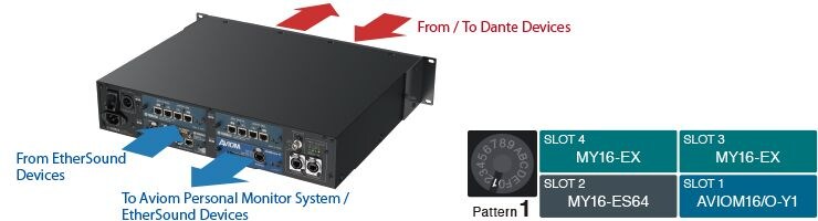 Example 4: EtherSound Bridge and AVIOM